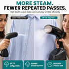 Libra Handheld Garment Steamer with Multiple Presets