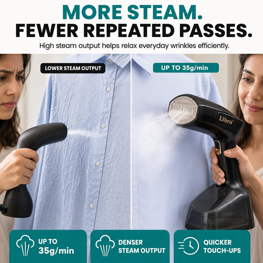 Libra Handheld Garment Steamer with Multiple Presets