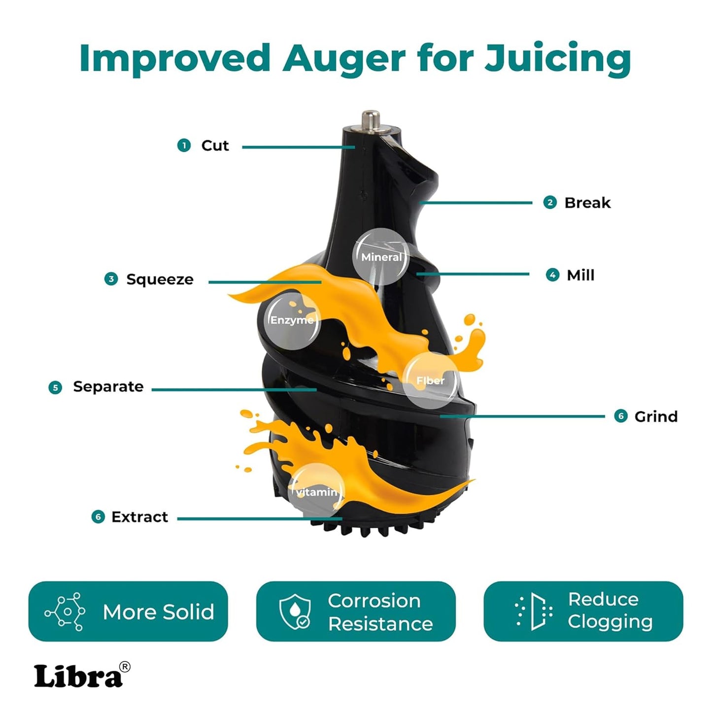 Libra Cold Press Juicer for Home, Whole Slow Cold Pressed Fruit Juicer
