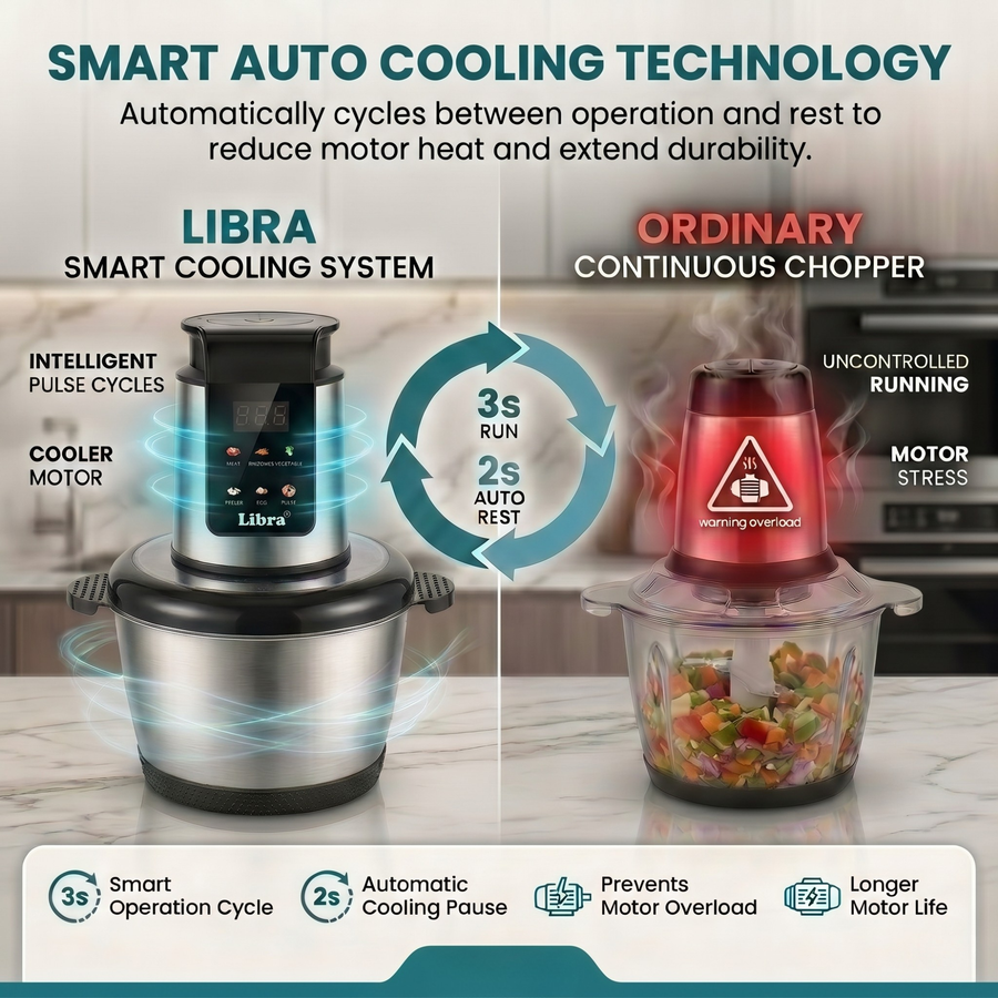 Libra Electric Chopper 2L